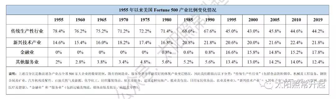 中國經(jīng)濟(jì)體制改革基金會(huì)深度全球化與中美之爭                                                                                