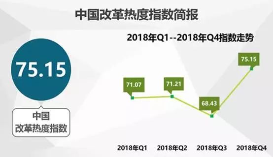 中國(guó)經(jīng)濟(jì)體制改革基金會(huì)中國(guó)城市季度改革熱度榜單：19個(gè)大城市排座次，青島未進(jìn)前十